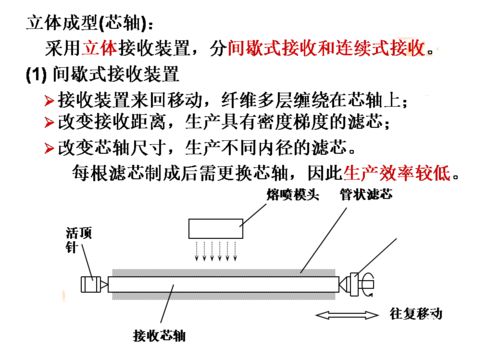 熔噴法無紡布生產(chǎn)工藝介紹